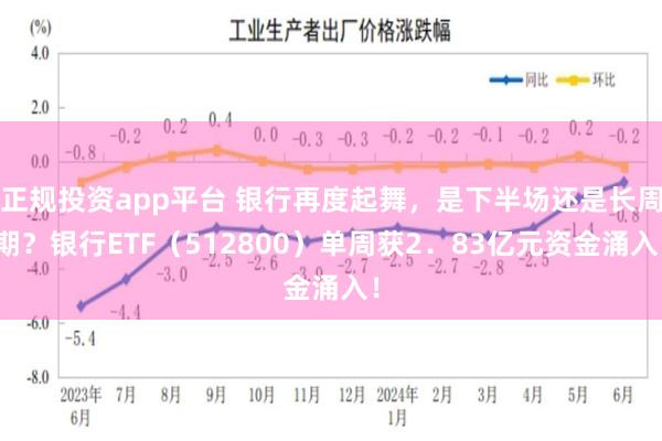 正规投资app平台 银行再度起舞，是下半场还是长周期？银行ETF（512800）单周获2．83亿元资金涌入！