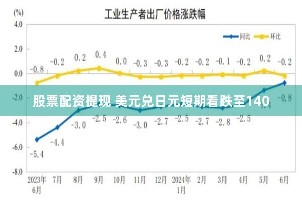 股票配资提现 美元兑日元短期看跌至140