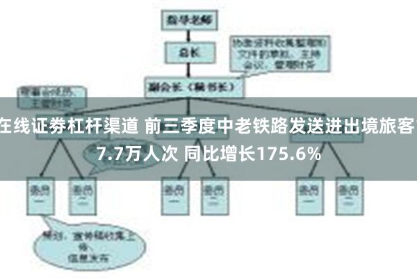 在线证劵杠杆渠道 前三季度中老铁路发送进出境旅客17.7万人次 同比增长175.6%